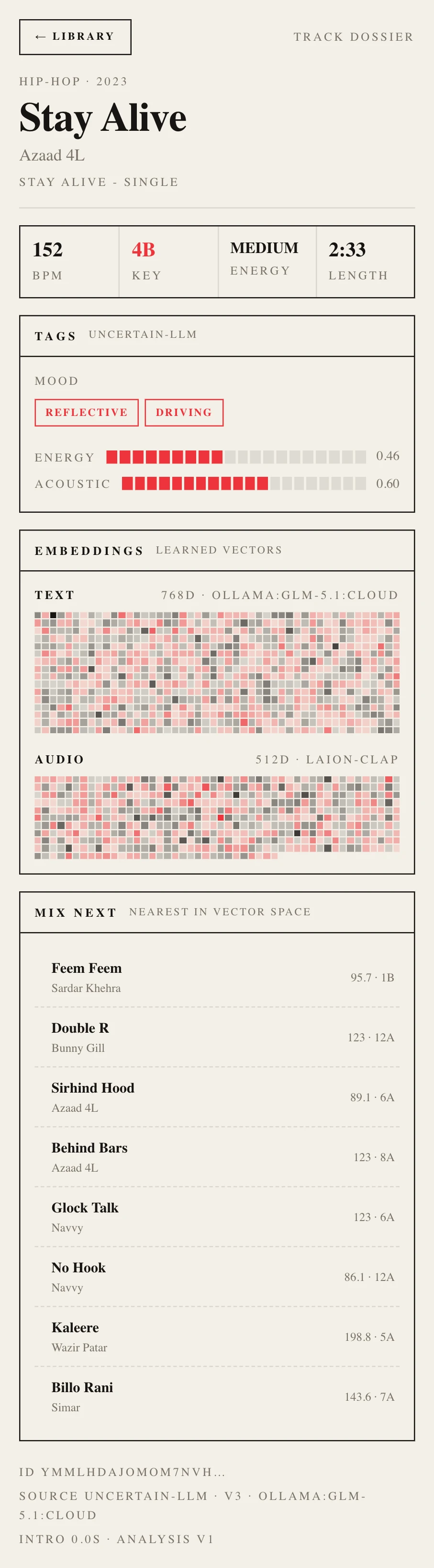 A track dossier: title, artist and album, then BPM, key, energy and length, the mood tags with energy and acoustic meters, the text and audio embedding heatmaps, and a Mix Next list of nearest tracks