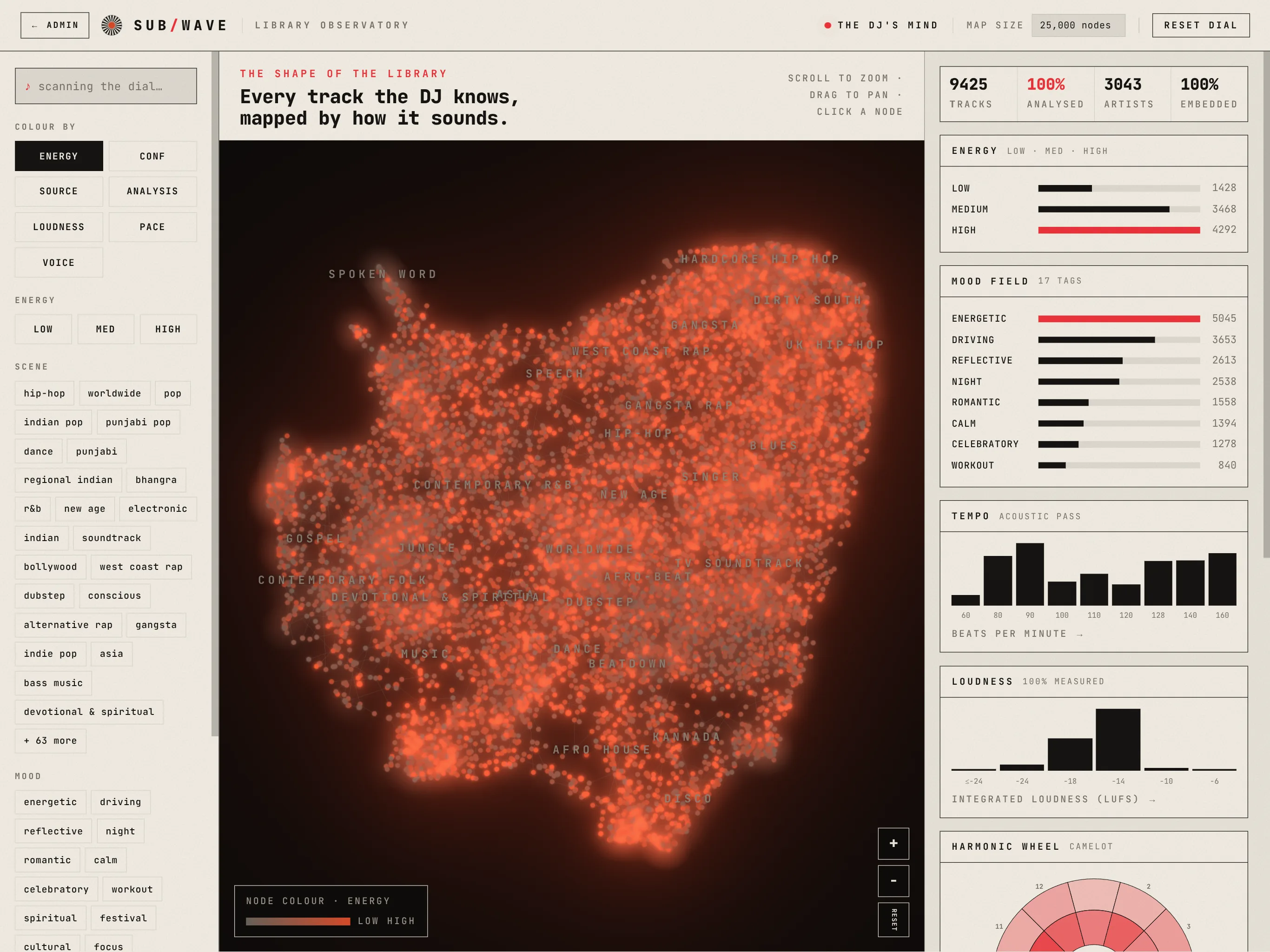 The Library Observatory: thousands of glowing points clustered into a single mass with genre names labelling each region, a rail of colour and filter controls on the left, and panels for energy, mood, tempo and loudness on the right